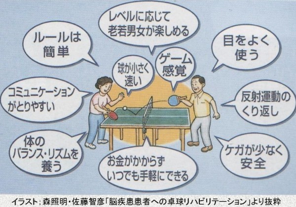 卓球,長渕晃二